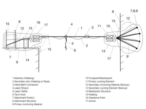highline system
