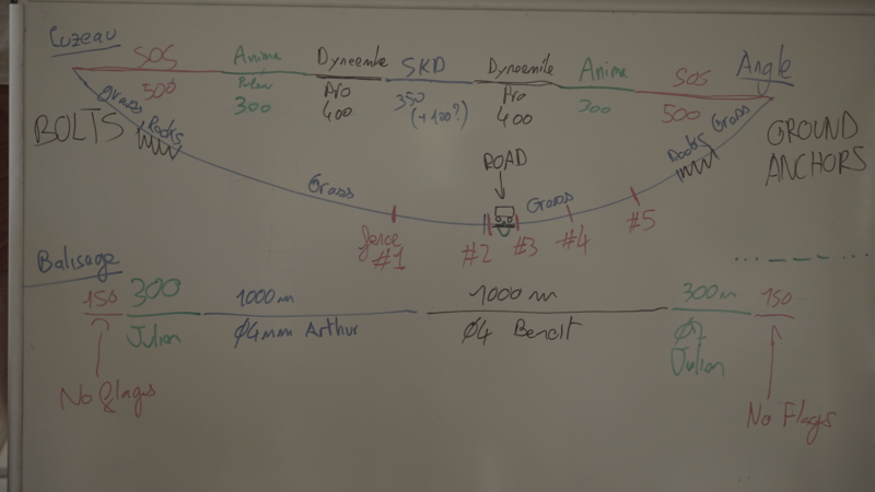 Set-up details